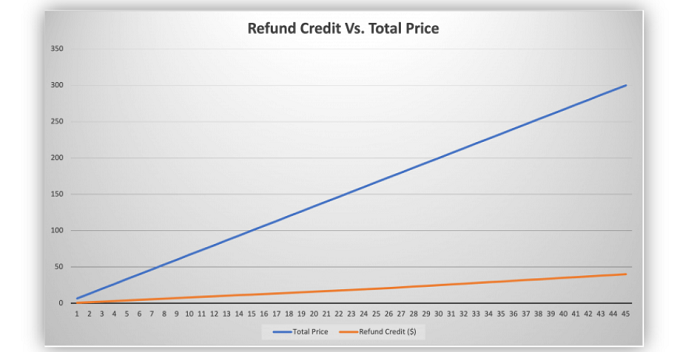 2021做亞馬遜，賣家需要知道哪些基礎費用？